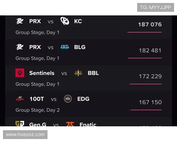 《全球电竞赛事热度持续攀升 各大俱乐部备战新赛季战况分析》