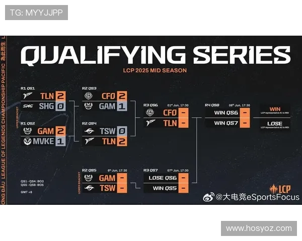最新MSI赛事完整赛程表与各战队对决时间全面解析