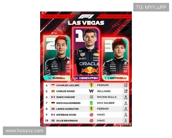 F1新赛季格局生变车队升级与车手转会引爆争冠悬念赛历调整影响走势