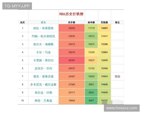 NBA新赛季焦点对决升温巨星表现引发联盟格局变化走势分析前瞻